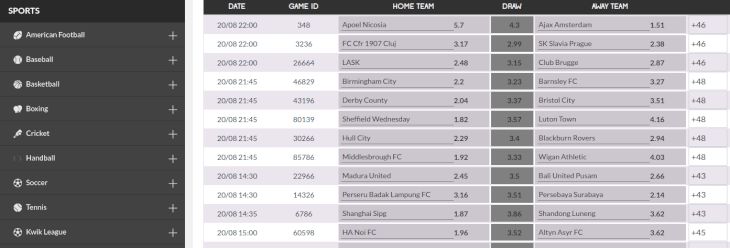 Betting markets